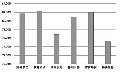 以史育人 用红色资源传承红色基因 以史育人 用红色资源传承红色基因