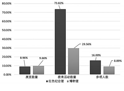 以史育人 用红色资源传承红色基因 以史育人 用红色资源传承红色基因